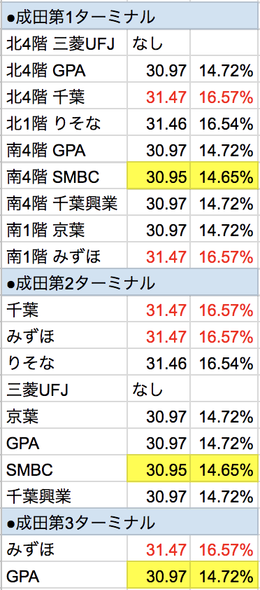 レート リンギット