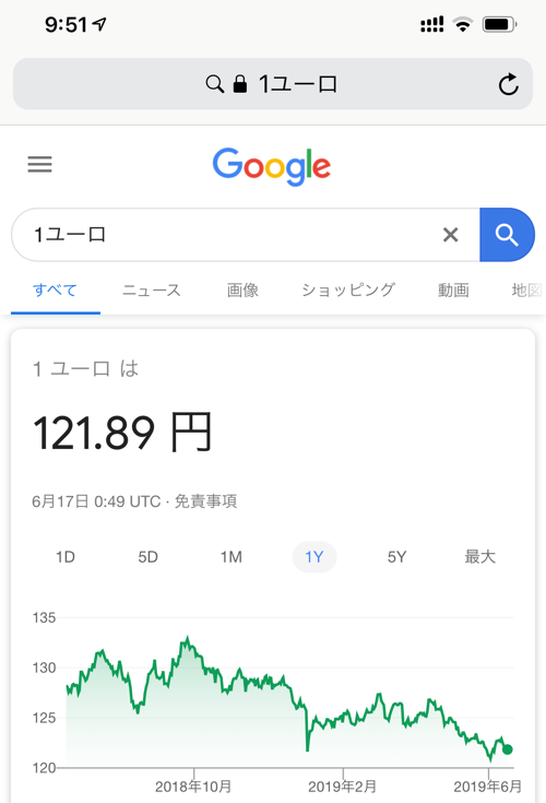 google検索のユーロレートのチャート