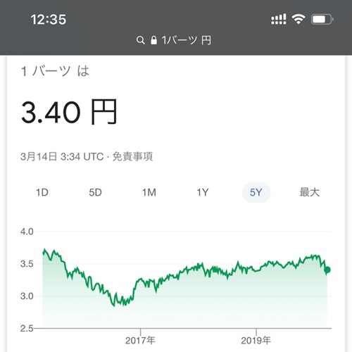 2020年3月14日までのタイバーツのレート推移