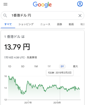 香港ドルレートのチャート