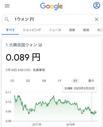 ウォンドル 韓国 韓国ウォン両替レート：ドル、円リアルタイムチャート推移