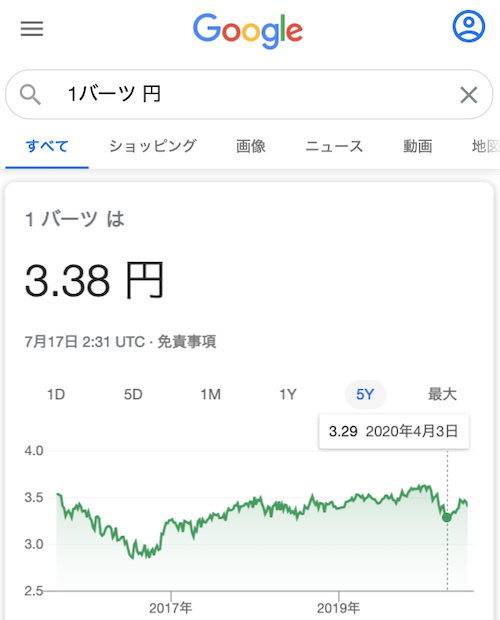 バーツ 円