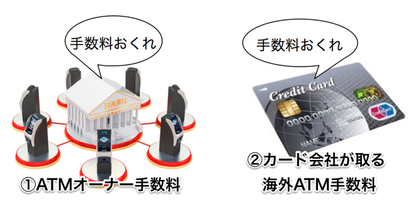 海外ATM手数料は２種類