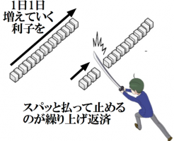 繰り上げて支払うことで利息を止めるのが繰上返済